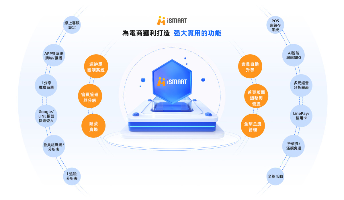 系統圖片